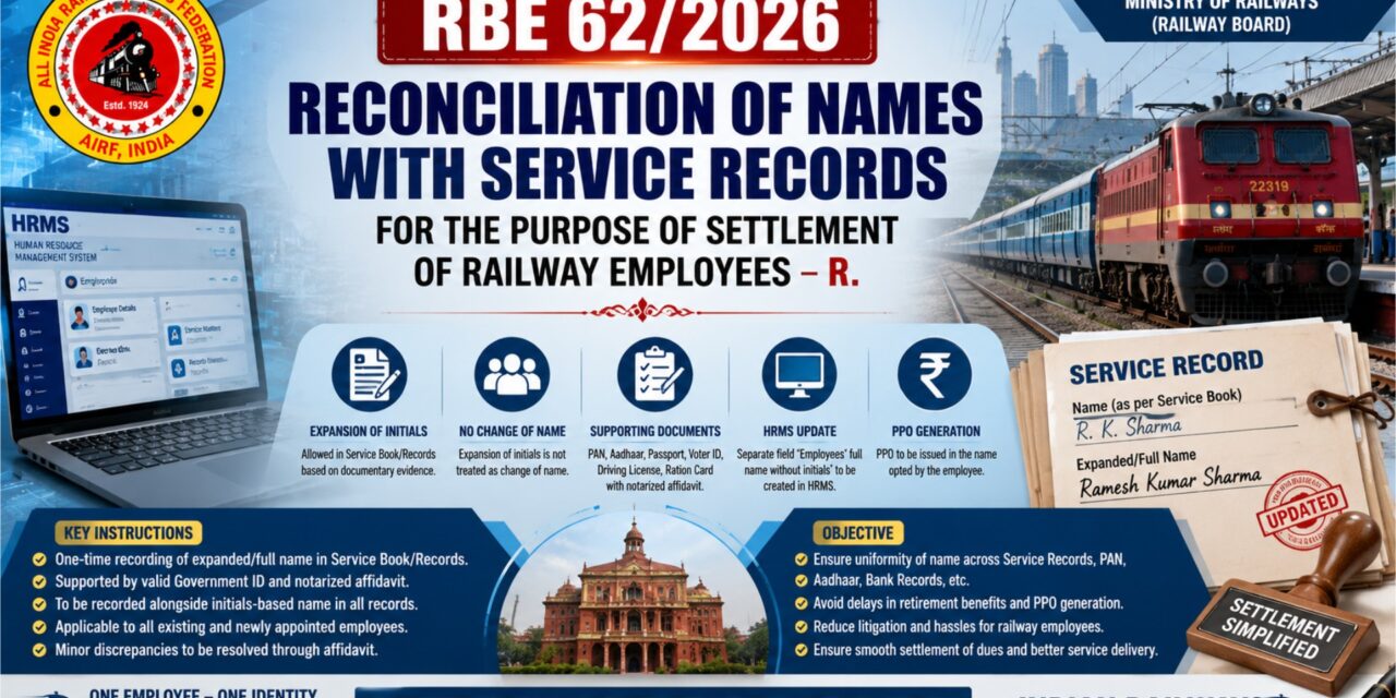 Reconciliation of names with Service Records for the purpose of settlement of Railway employees – reg.