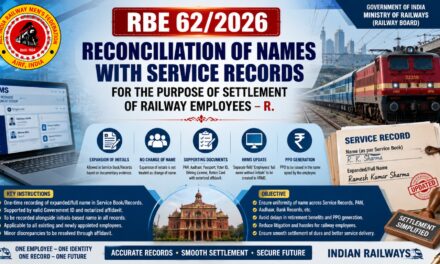 Reconciliation of names with Service Records for the purpose of settlement of Railway employees – reg.